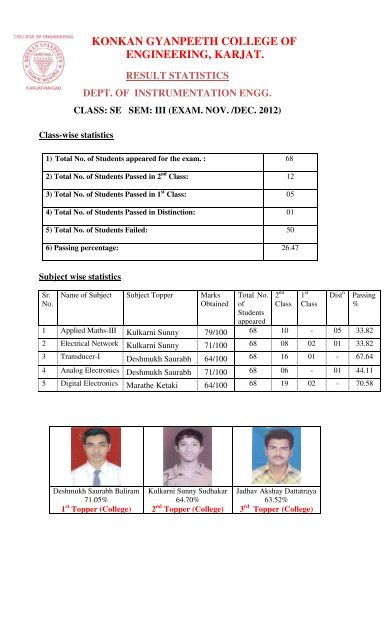 Result Staticstics Insru.Dept. (Exam. Nov 2012) - Konkan Gyanpeeth ...