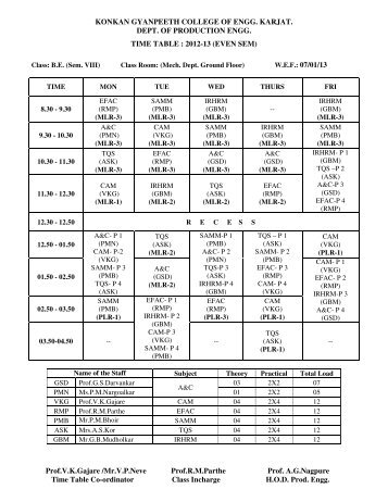 2012-13 (EVEN SEM) - Konkan Gyanpeeth College of Engineering