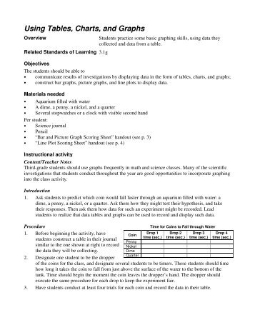 Lesson: Using Tables, Charts, and Graphs