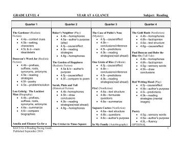 GRADE LEVEL 4 YEAR AT A GLANCE Subject: Reading