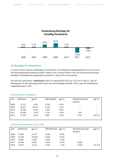 KGKK-Jahresbericht 2012 - Kärntner Gebietskrankenkasse