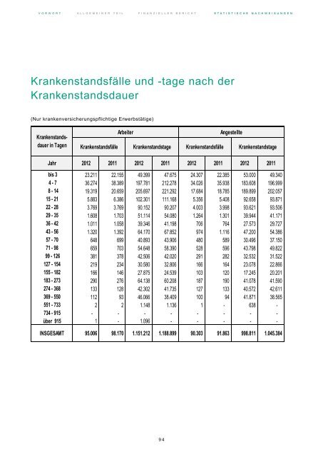 KGKK-Jahresbericht 2012 - Kärntner Gebietskrankenkasse