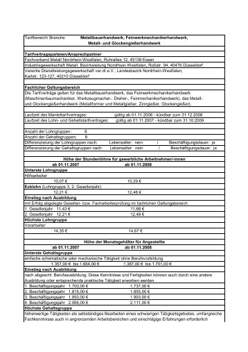 Branche Metallbauerhandwerk, Feinwerkmechanikerhandwerk, Metall