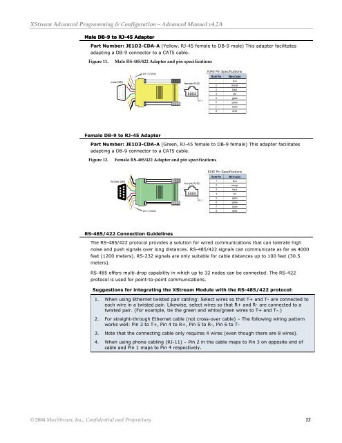 XStreamâ¢ Advanced Programming & Configuration