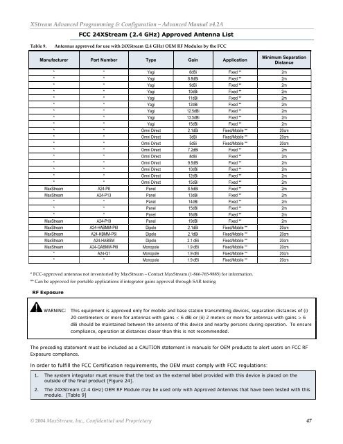 XStreamâ¢ Advanced Programming & Configuration