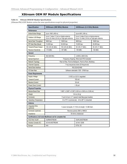 XStreamâ¢ Advanced Programming & Configuration