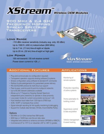 900 MHz & 2.4 GHz Frequency Hopping Spread Spectrum ...