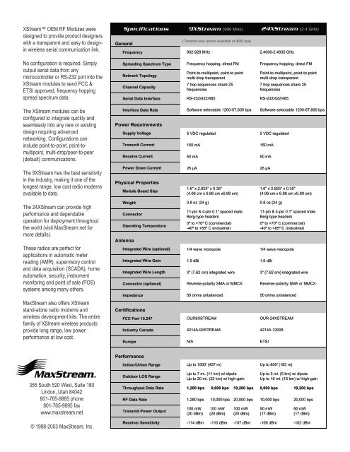 900 MHz & 2.4 GHz Frequency Hopping Spread Spectrum ...