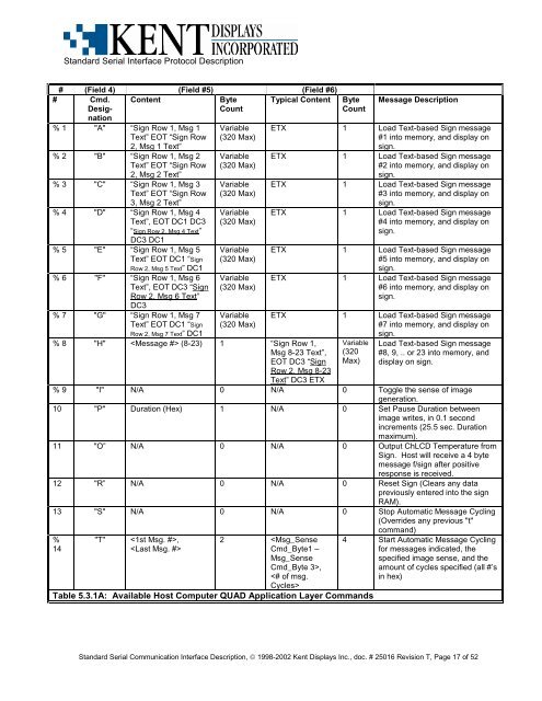 STANDARD SERIAL COMMUNICATION INTERFACE and ...