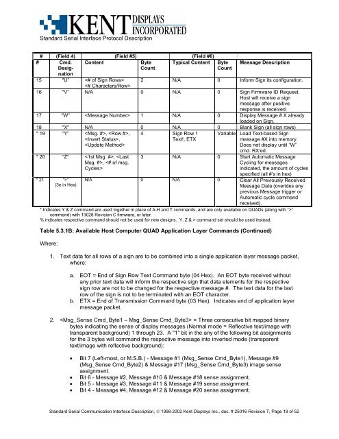 STANDARD SERIAL COMMUNICATION INTERFACE and ...