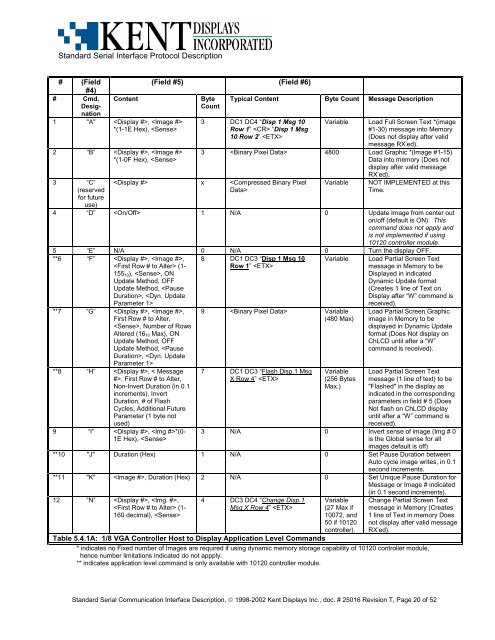 STANDARD SERIAL COMMUNICATION INTERFACE and ...