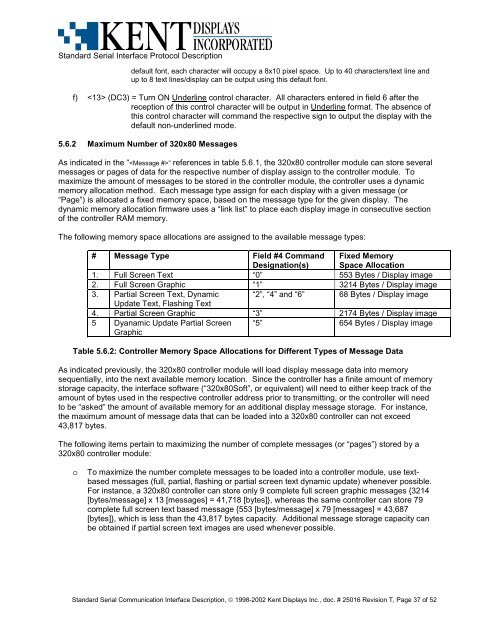 STANDARD SERIAL COMMUNICATION INTERFACE and ...