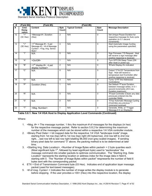 STANDARD SERIAL COMMUNICATION INTERFACE and ...