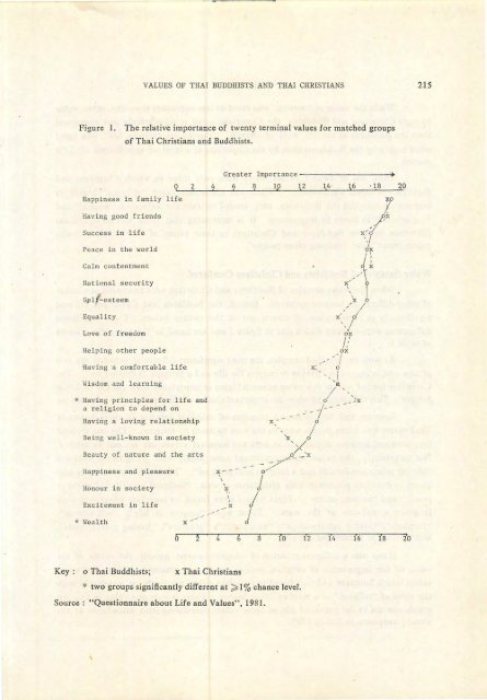 The Journal of the Siam Society Vol. LXXII, Part 1-2, 1984 - Khamkoo