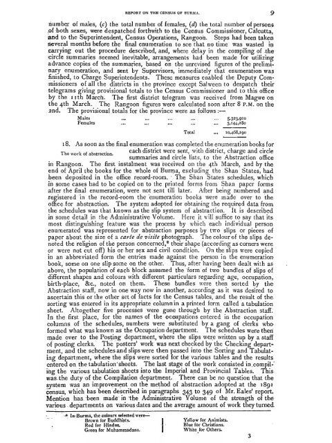 Burma: Census of India 1901 Vol. I - Khamkoo