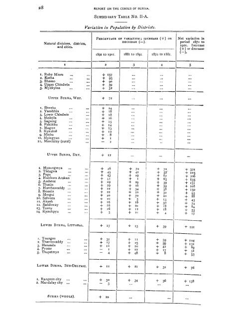 Burma: Census of India 1901 Vol. I - Khamkoo