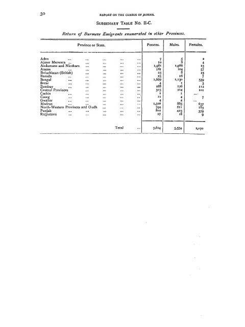 Burma: Census of India 1901 Vol. I - Khamkoo