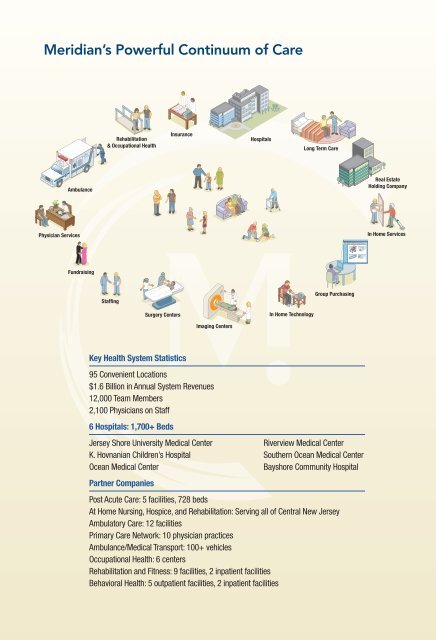 2011/2012 Annual Report - Meridian Health