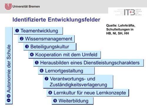 Kollegiale Teamorganisation in berufsbildenden Schulen mit ... - KIBB