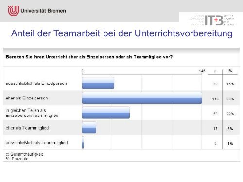 Kollegiale Teamorganisation in berufsbildenden Schulen mit ... - KIBB