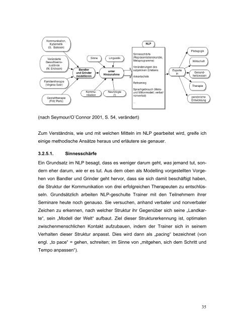 TZI und NLP â zwei Konzepte im Vergleich und ihre ... - KIBB