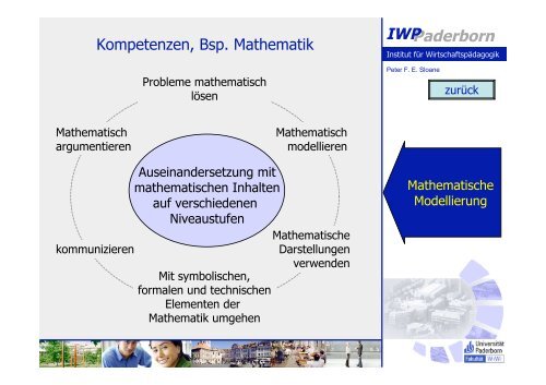 theoretische Konzepte und Umsetzungsbeispiele aus ... - KIBB