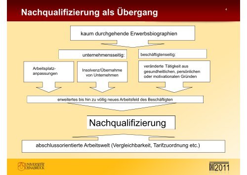 Ãbergang von der Arbeitslosigkeit in den Beruf GÃ¤rtner ... - KIBB