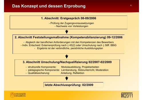 Ãbergang von der Arbeitslosigkeit in den Beruf GÃ¤rtner ... - KIBB