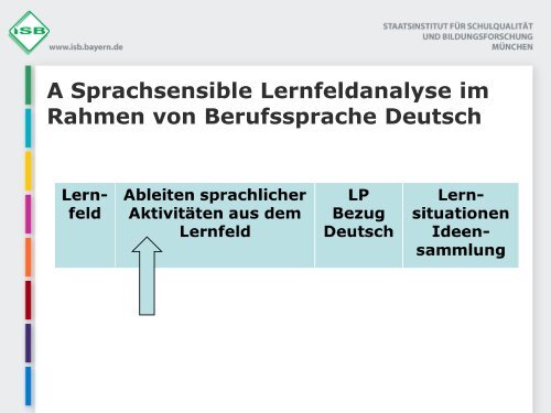 Berufssprache Deutsch - KIBB