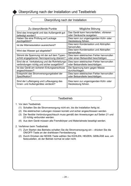 Wandklimaanlage - Kibernetik