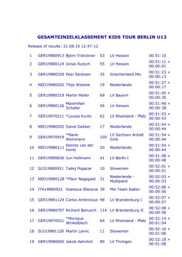 gesamteinzelklassement kids tour berlin u13 - bei der kids-tour