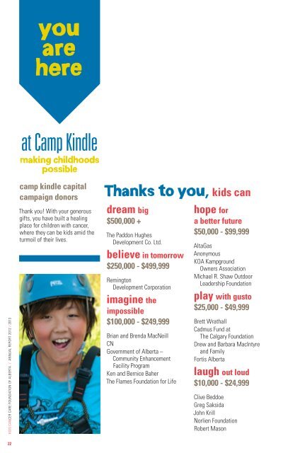 2012/2013 KCC Annual report - Kids Cancer Care