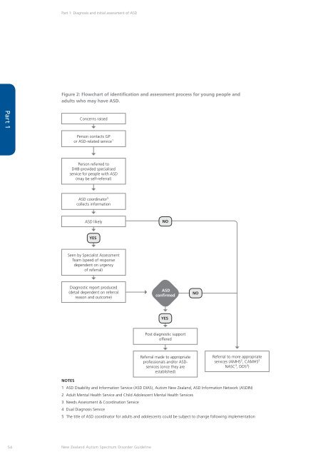 New Zealand Autism Spectrum Disorder Guideline - Ministry of Health