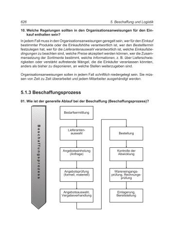 5.1.3 Beschaffungsprozess - Kiehl