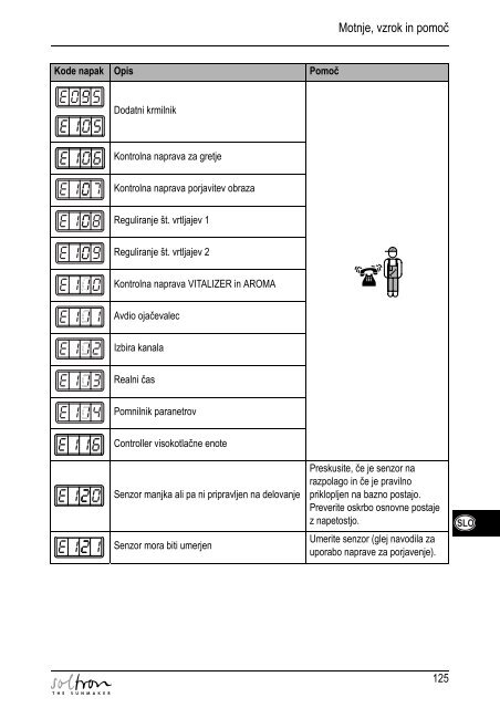 FEHLERCODES ERROR CODES