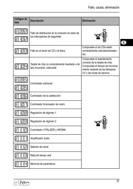 FEHLERCODES ERROR CODES