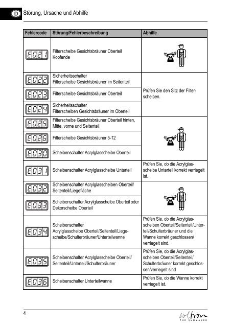 FEHLERCODES ERROR CODES