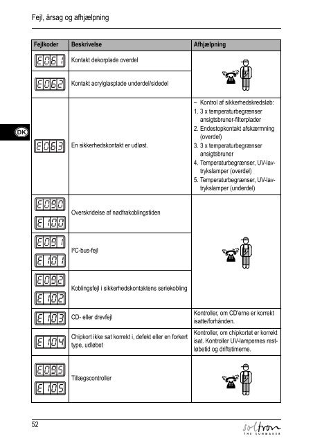 FEHLERCODES ERROR CODES