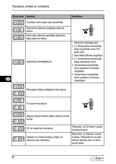 FEHLERCODES ERROR CODES