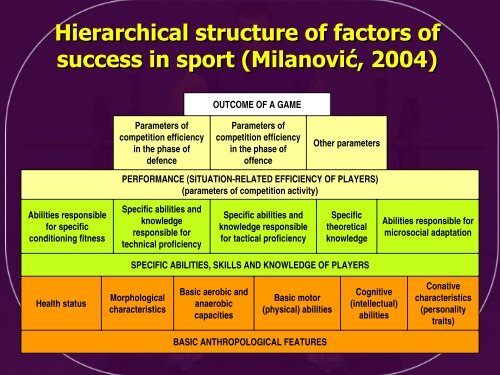 TRAINING THEORY