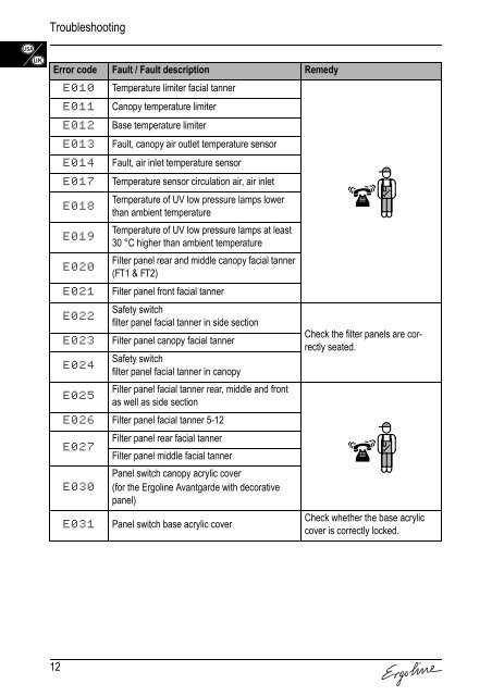 FEHLER- CODES ERROR  CODES