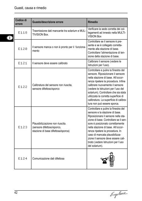 FEHLER- CODES ERROR  CODES