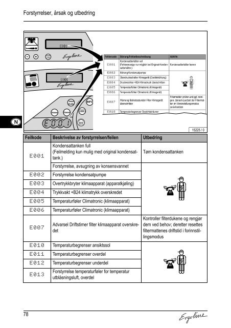 FEHLER- CODES ERROR  CODES