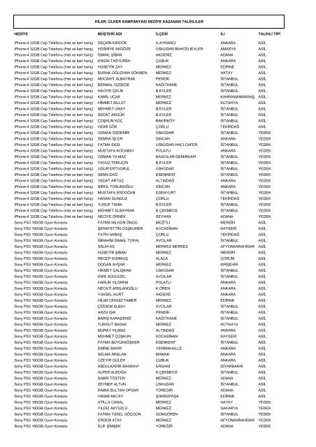 TÃ¼m kazanan talihlilerin listesine PDF dosyasÄ± olarak ulaÅmak ... - Kiler