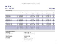 BONN Elektronik GmbH - BLWA 47 ... 1000 MHz