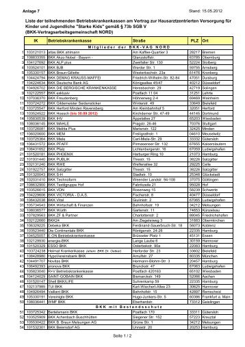 Liste der teilnehmenden Kassen - Kinder- & JugendÃ¤rzte im Netz