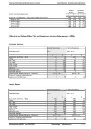 Jahresauswertung 2011 (PDF-Datei) - Kinderkliniken Prinzessin ...