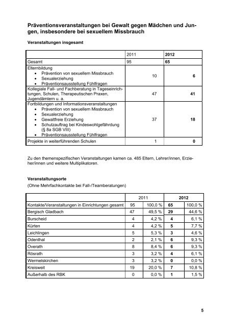 Jahresbericht 2012 - Kinderschutzbund Rheinisch-Bergischer Kreis