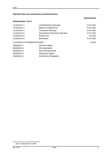 Lehrplan Sport Grundschule