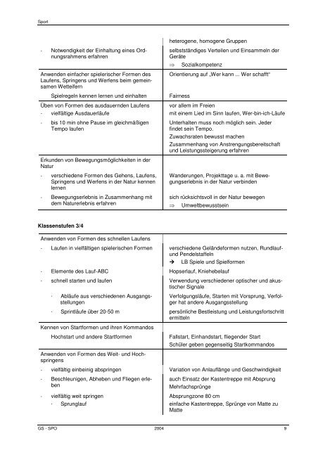 Lehrplan Sport Grundschule